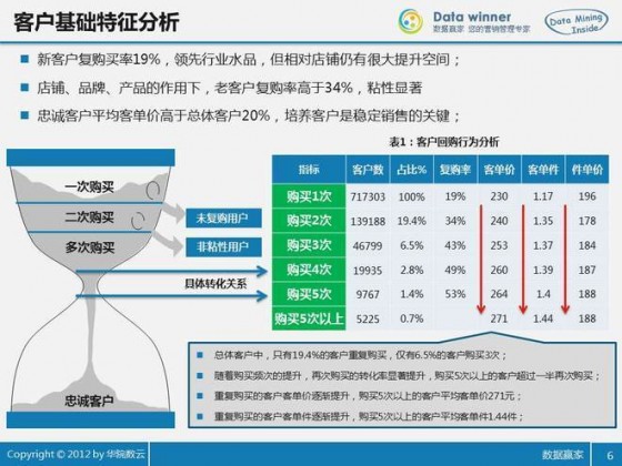 用户基础特征分析