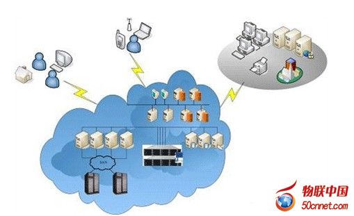 揭密企业服务器云计算常见的五大隐性成本