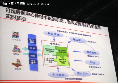 打造以客户为中心的服务