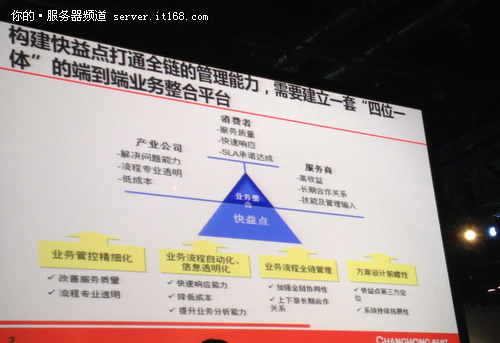 管理平台:“四位一体”