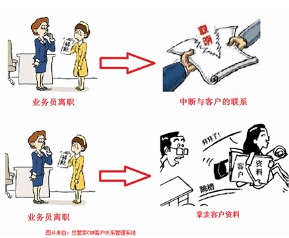总管家CRM系统 防止业务员离职导致客户流失
