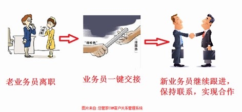 总管家CRM系统 防止业务员离职导致客户流失