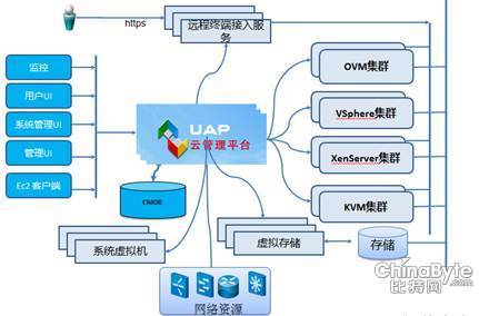 用友UAP何冠宇：重新思考云计算技术