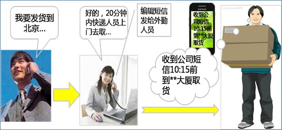 云呼叫中心 物流快递行业解决方案