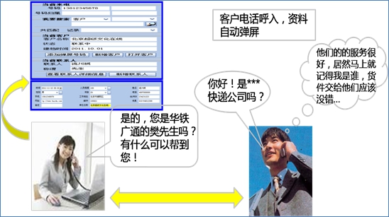 云呼叫中心 物流快递行业解决方案