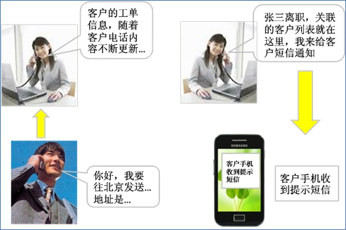 云呼叫中心 物流快递行业解决方案