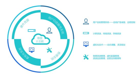 帝联:服务器的革新将促进云计算的更广泛运用