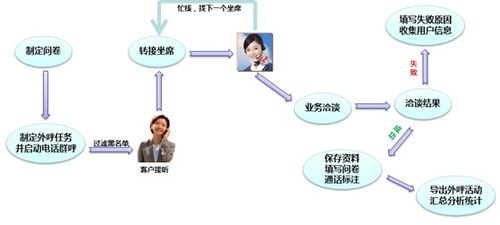 网经科技全功能永久免费呼叫中心