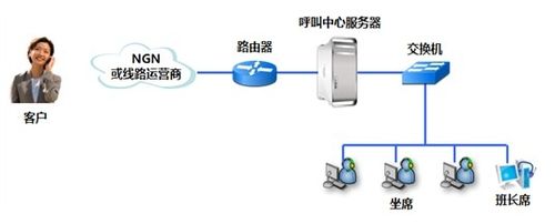 网经科技全功能永久免费呼叫中心