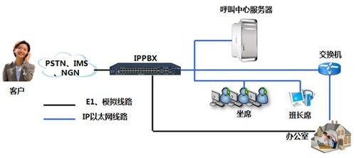 网经科技全功能永久免费呼叫中心