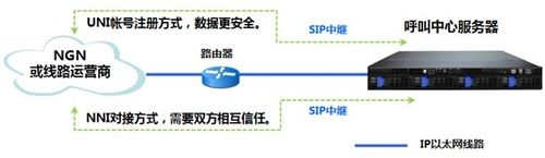 网经科技全功能永久免费呼叫中心
