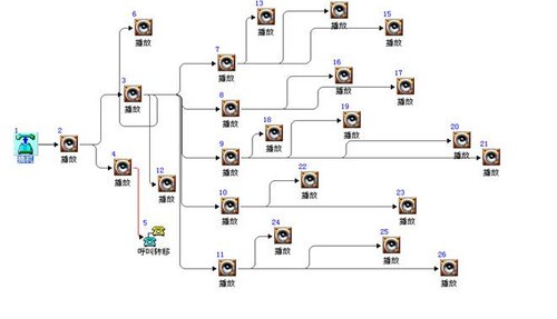 呼叫中心系统网络结构图