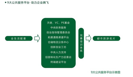 智造•声立方顶级呼叫中心 优化滨海服务外包产业链