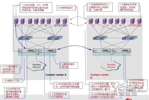华为eSpaceCC解决方案 企业联络中心基石