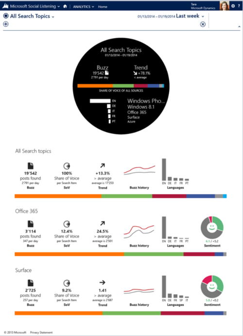 微软即将发布三款CRM新品