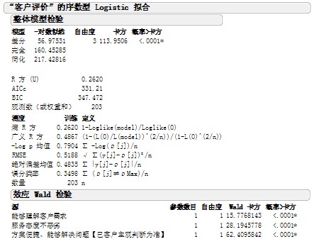 移动时代或将重新定义呼叫中心考核管理