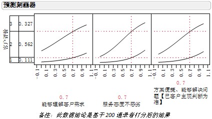 移动时代或将重新定义呼叫中心考核管理