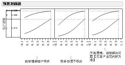 移动时代或将重新定义呼叫中心考核管理