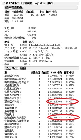移动时代或将重新定义呼叫中心考核管理