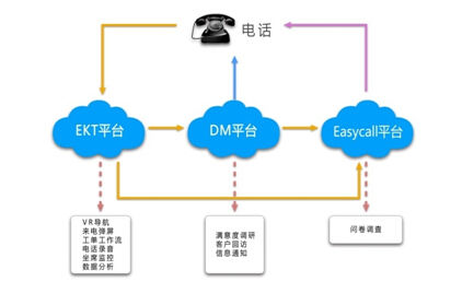 中通天鸿：完美打造营销型呼叫中心