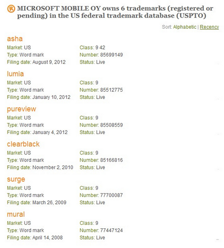 微软已取得Lumia等6项原诺基亚商标所有权