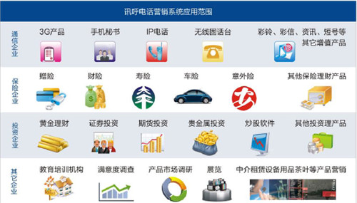 深圳讯呼信息技术有限公司 让电话营销便捷高效
