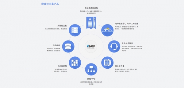 中国云计算领跑者UCloud获得云计算领域单笔最大融资