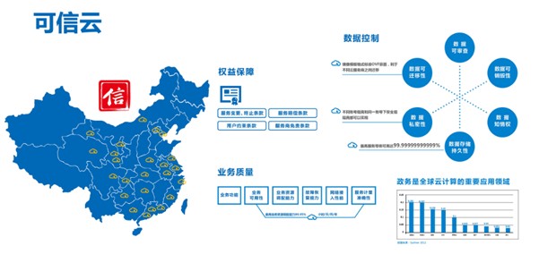 展会围绕云计算行业应用落地、优化信息消费环境、推动智慧城市建设这一主题，国内外主流运营商、设备制造商、软件公司等机构均参加了此次展会，展示各自在云计算领域的实践与探索。