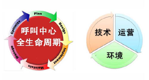 华胜天成联络中心咨询服务解决方案 (1)
