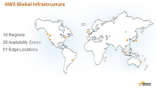 谷歌云让亚马逊抓狂的8件事