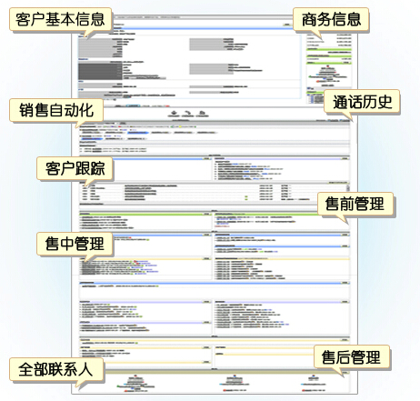 CRM才是销售团队最好的培训方式 CRM才是销售团队最好的培训方式
