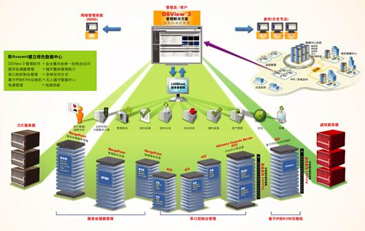 各地纷纷争先抢建互联网数据中心 
