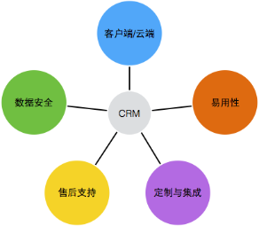 CRM