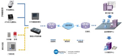 智能安防监控模式图