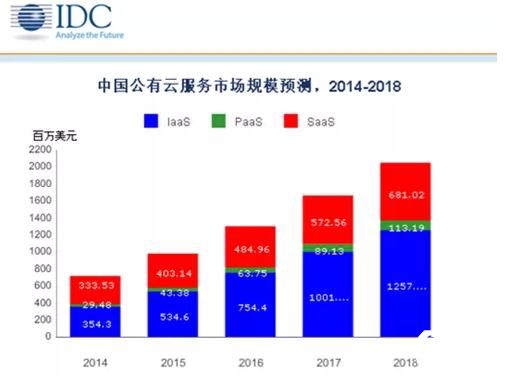 中国联通沃云通过可信云服务认证