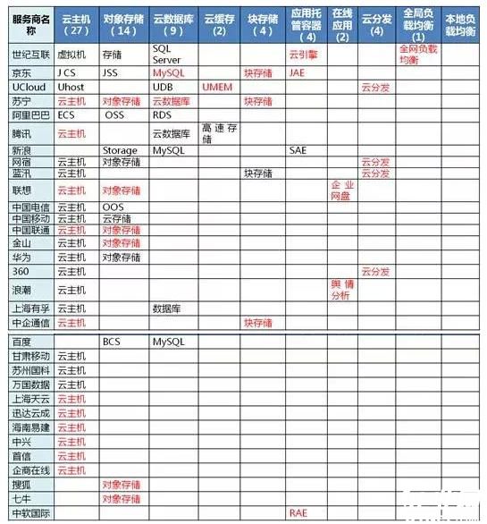 中国联通沃云通过可信云服务认证