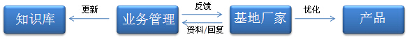 /upload/_up_img/1422869745153245.jpg