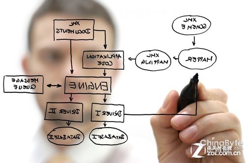 云计算“双刃剑”:对企业IT架构潜在影响