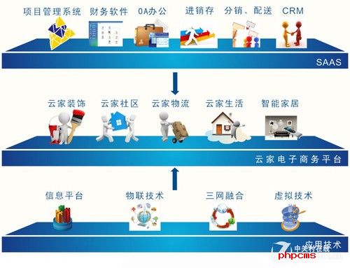 云计算彻底改变了工作与生活(图片来自网络)