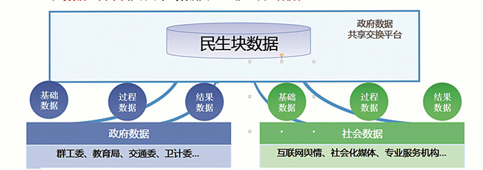 贵阳用大数据破题民生&ldquo;痛点&rdquo;