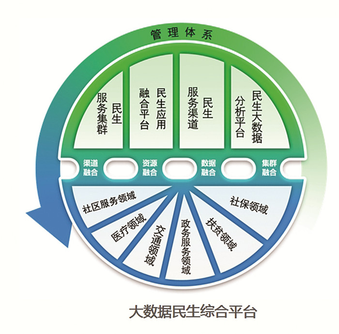贵阳用大数据破题民生&ldquo;痛点&rdquo;