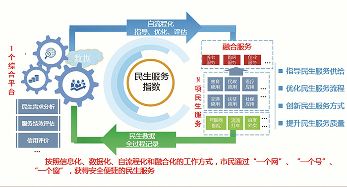 贵阳用大数据破题民生&ldquo;痛点&rdquo;