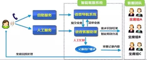 95511智能语音导航直达服务，助力客户服务体验提升