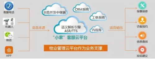 客服机器人来了，能取代物业客服吗？