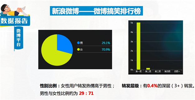 大数据是公关神器?看蓝色光标数据分析师王梓赫怎么说 大数据是公关神器?看蓝色光标数据分析师王梓赫怎么说