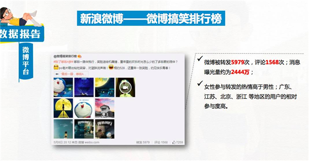 大数据是公关神器?看蓝色光标数据分析师王梓赫怎么说 大数据是公关神器?看蓝色光标数据分析师王梓赫怎么说