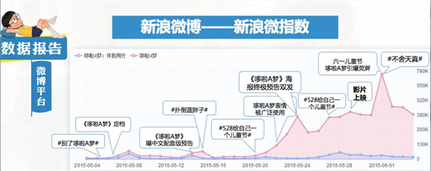 大数据是公关神器?看蓝色光标数据分析师王梓赫怎么说 大数据是公关神器?看蓝色光标数据分析师王梓赫怎么说
