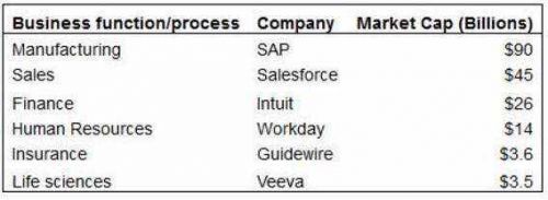 下一家亿元级SaaS公司会来自哪里？