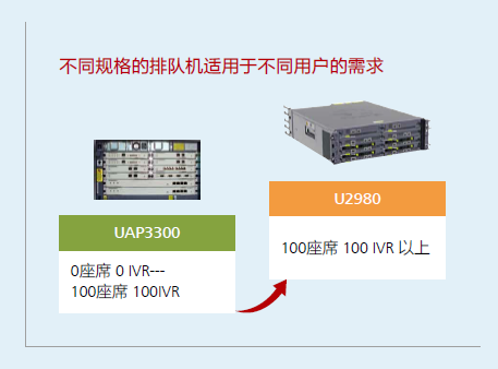 华为联络中心解决方案  助力企业便捷沟通