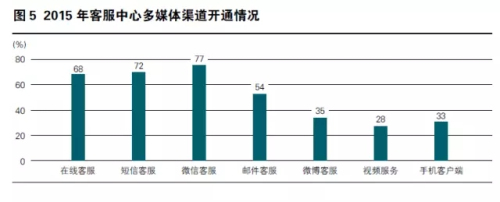Avaya联合UCloud、容联推出新一代云呼解决方案&ldquo;小A云&rdquo;